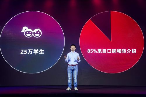 火花思维完成e1轮1.5亿美金融资,并发布"小火花ai课"和英语产品